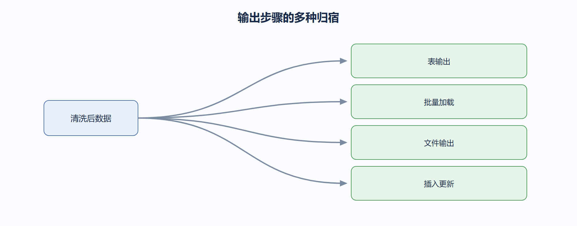 03-04-fig01