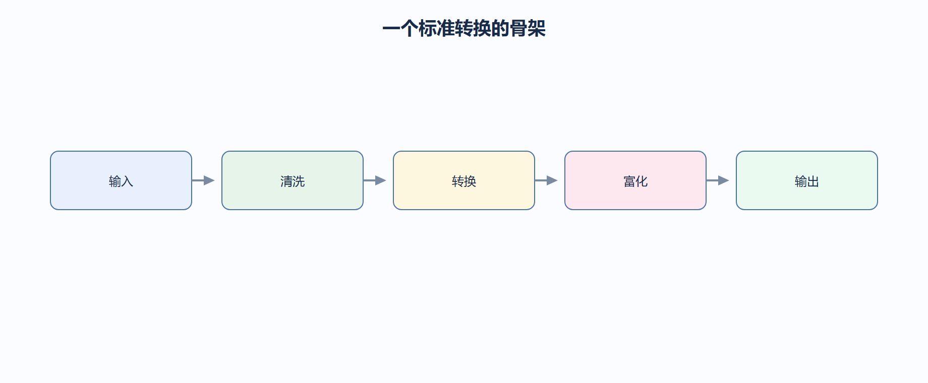 03-3ac5-fig01
