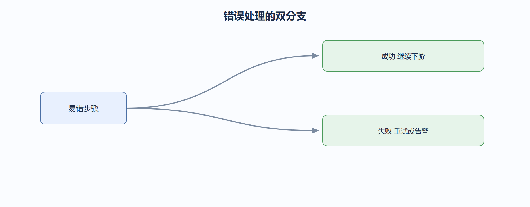 04-03-fig01