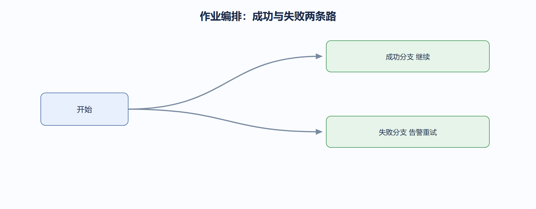 04-3ac5-fig01