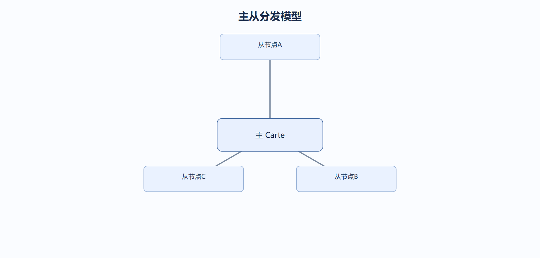 07-01-fig01