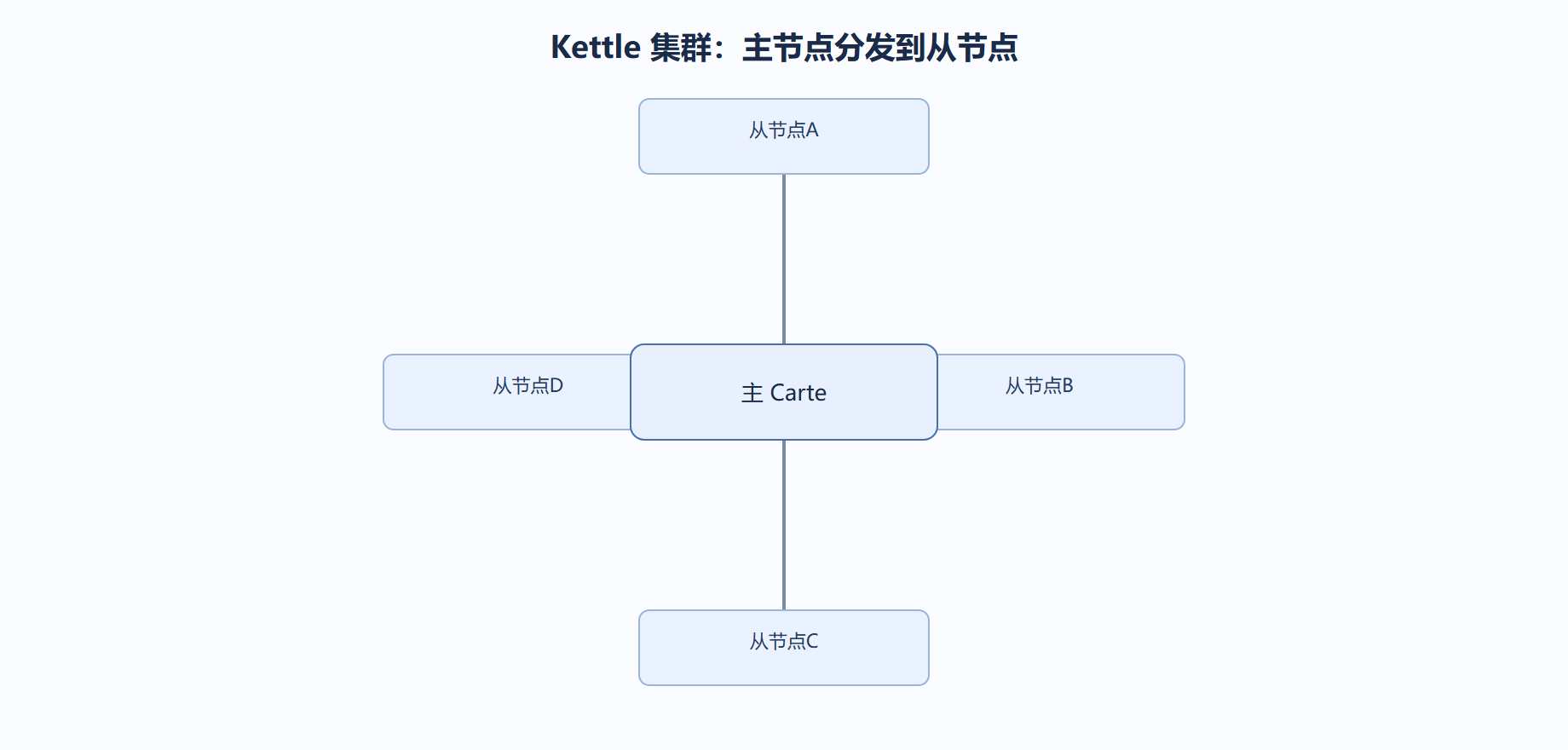 07-3ac5-fig01