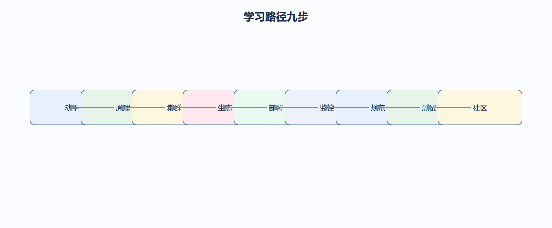 09-06-fig01