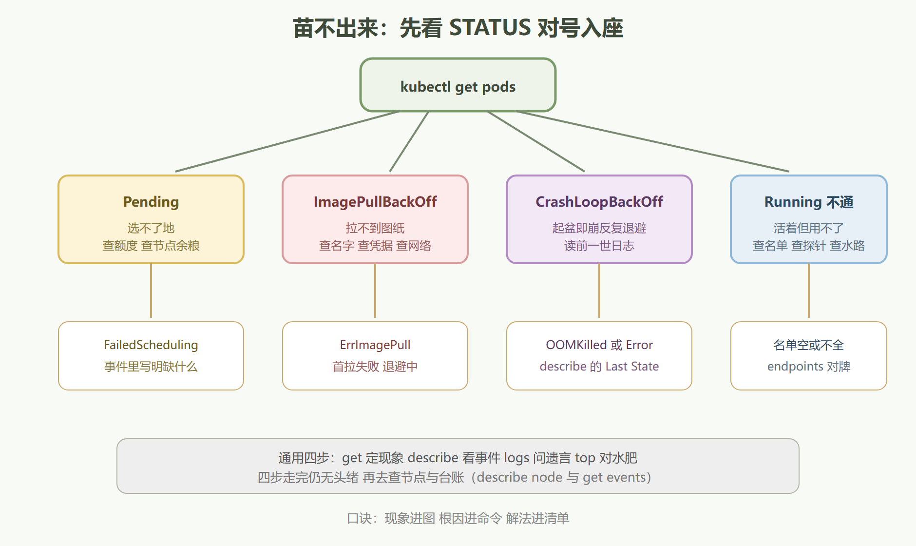 图：苗情异常总决策图