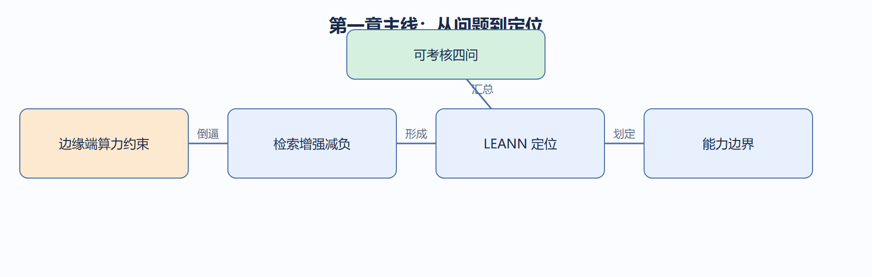 01-3ac5-fig01-2