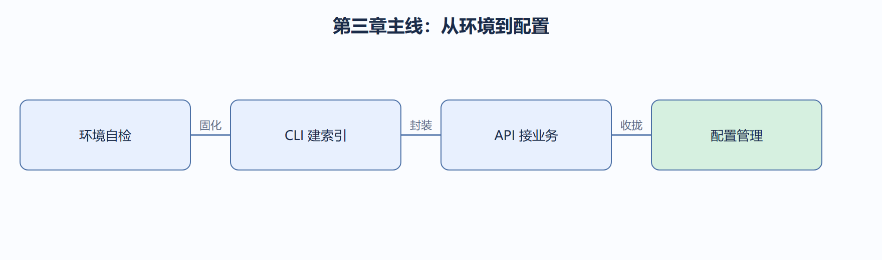 03-3ac5-fig01-2