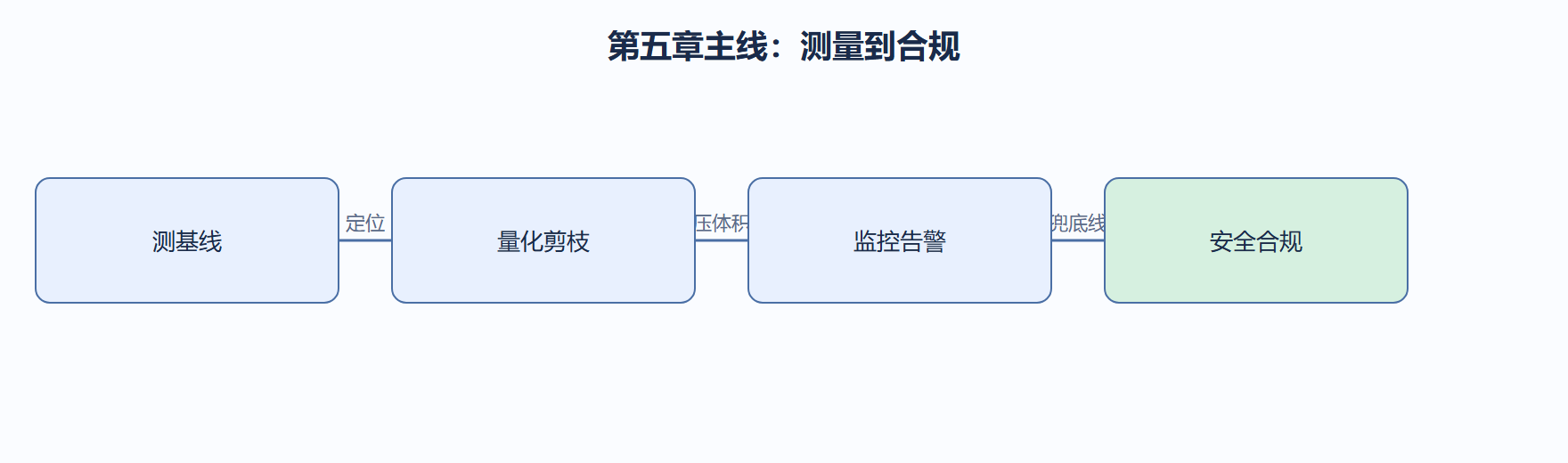 05-3ac5-fig01