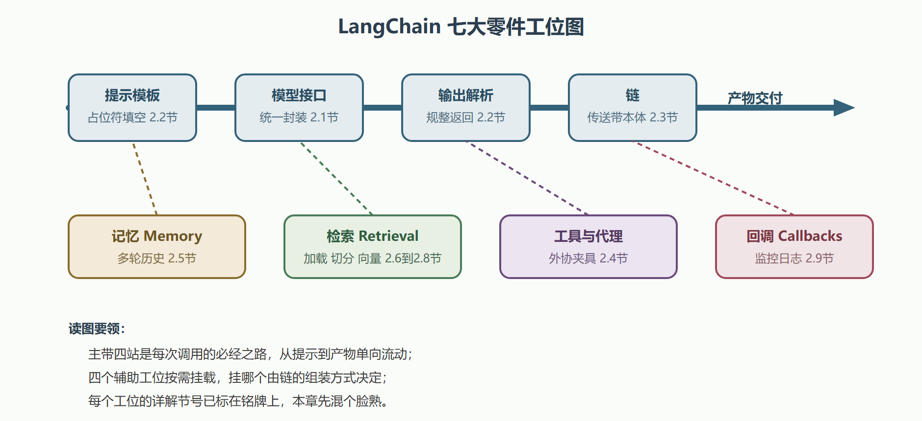 装配线零件工位图