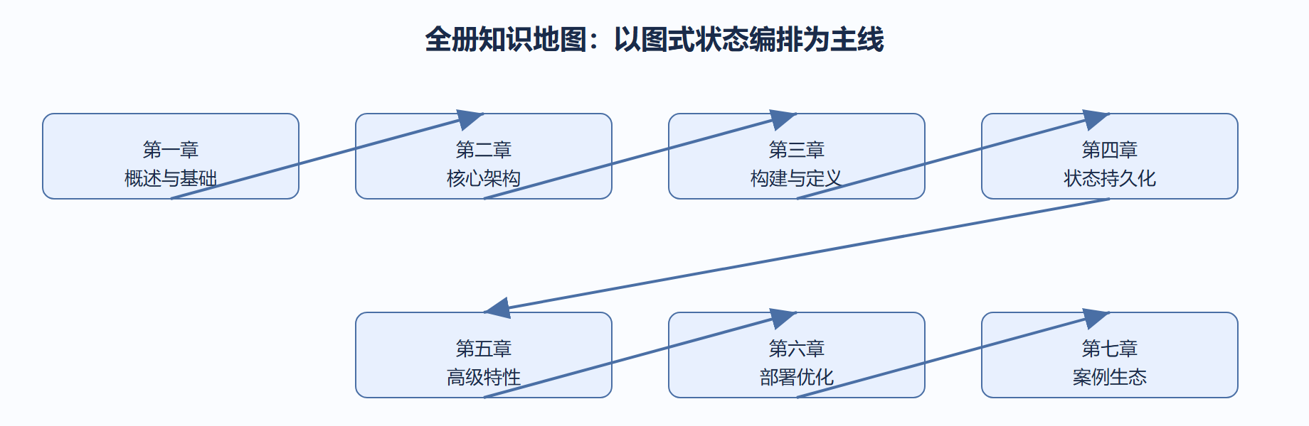 全册知识地图
