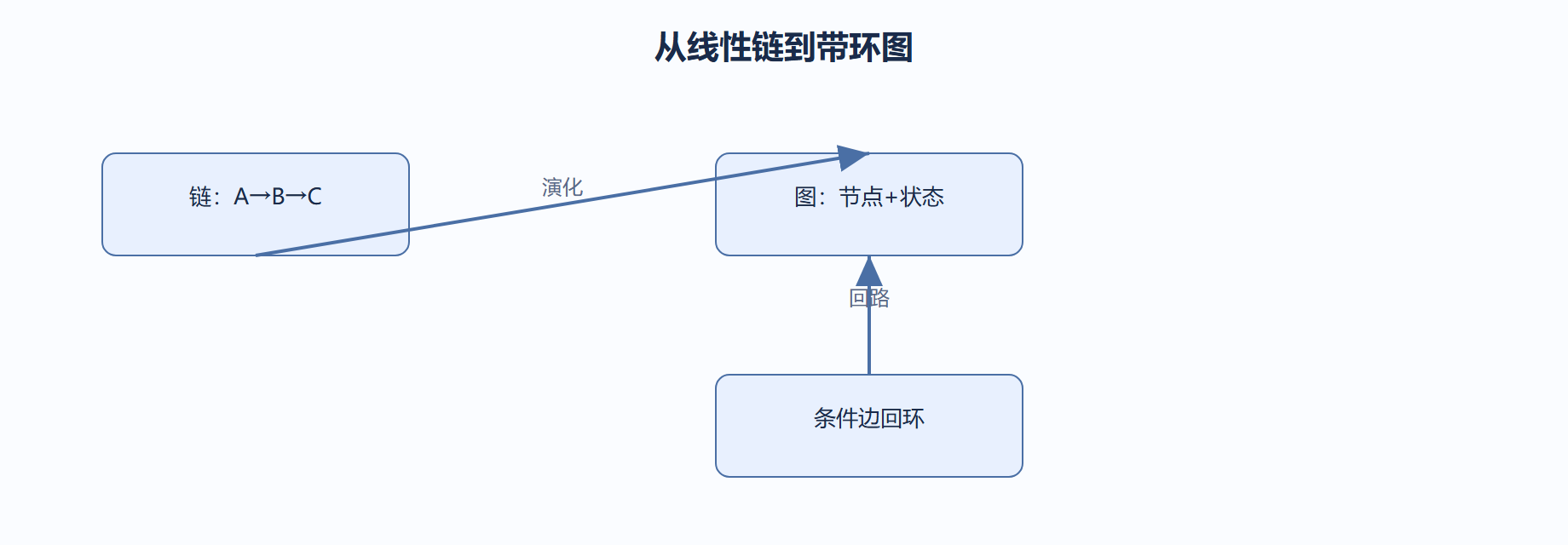 01-01-fig01