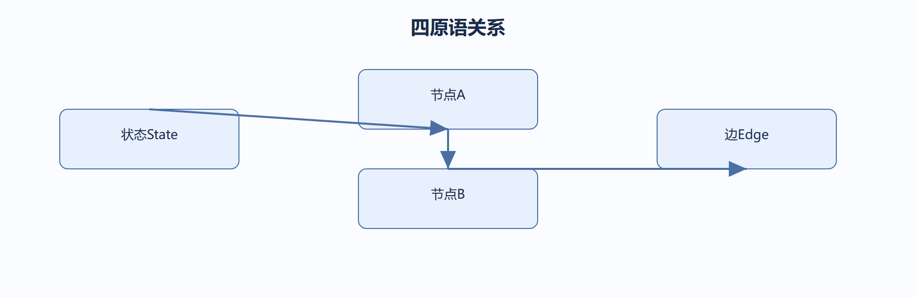 01-03-fig01