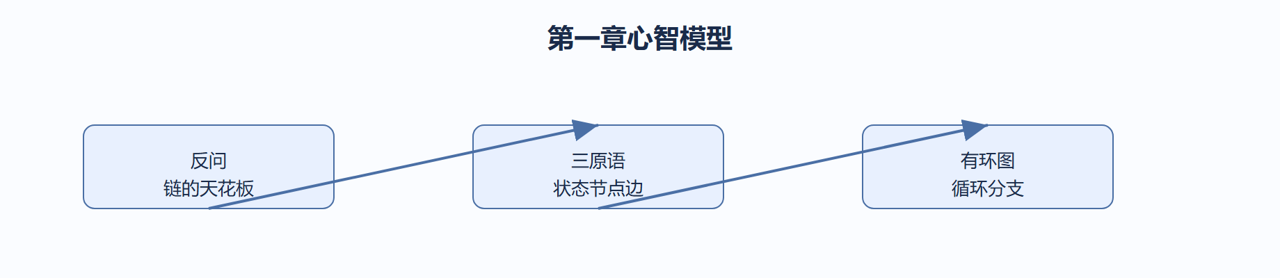 01-3ac5-fig01