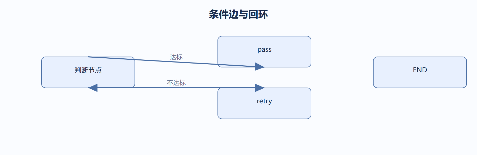02-03-fig01