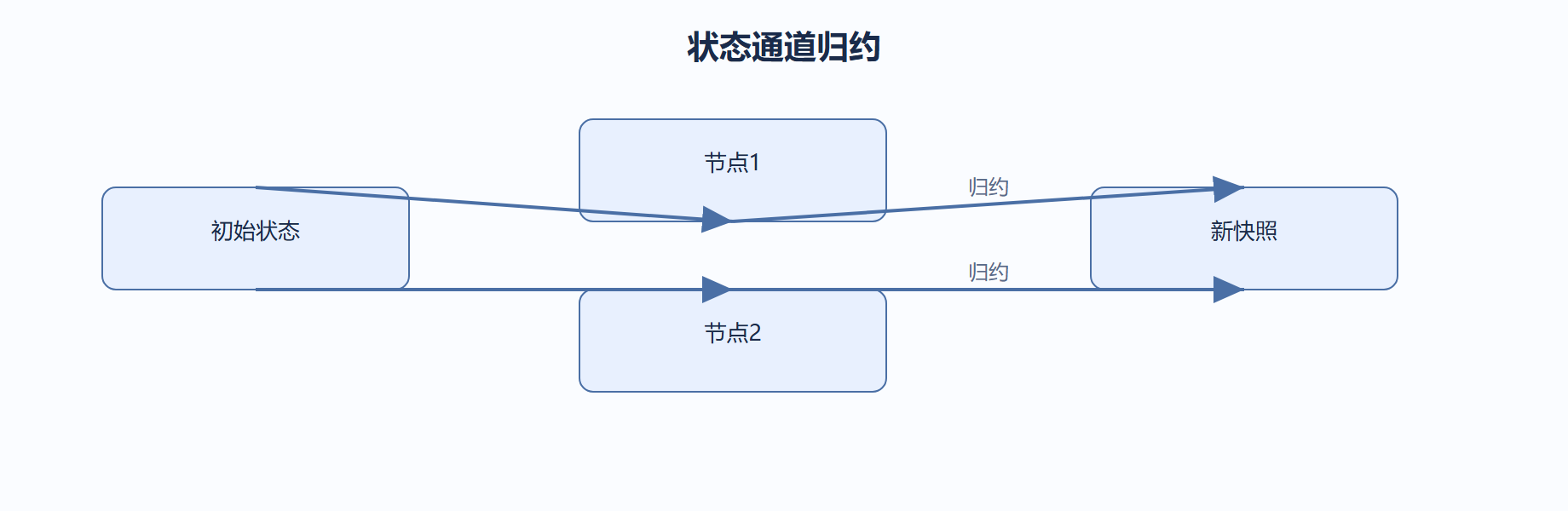 02-04-fig01