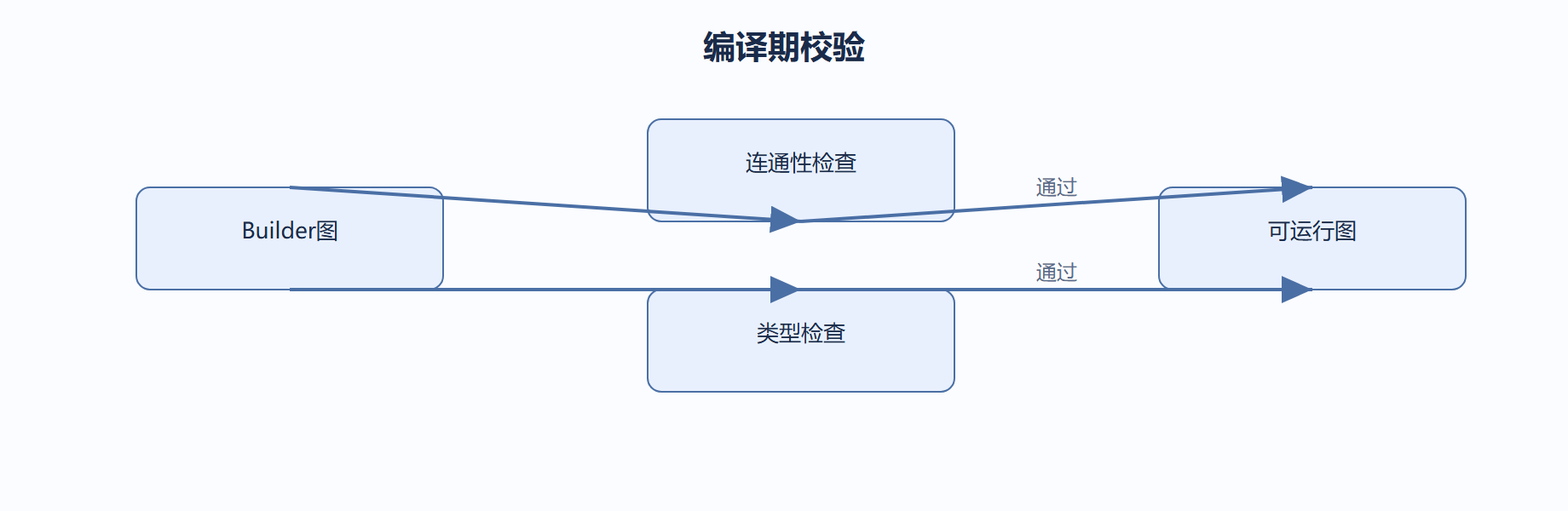 03-02-fig01