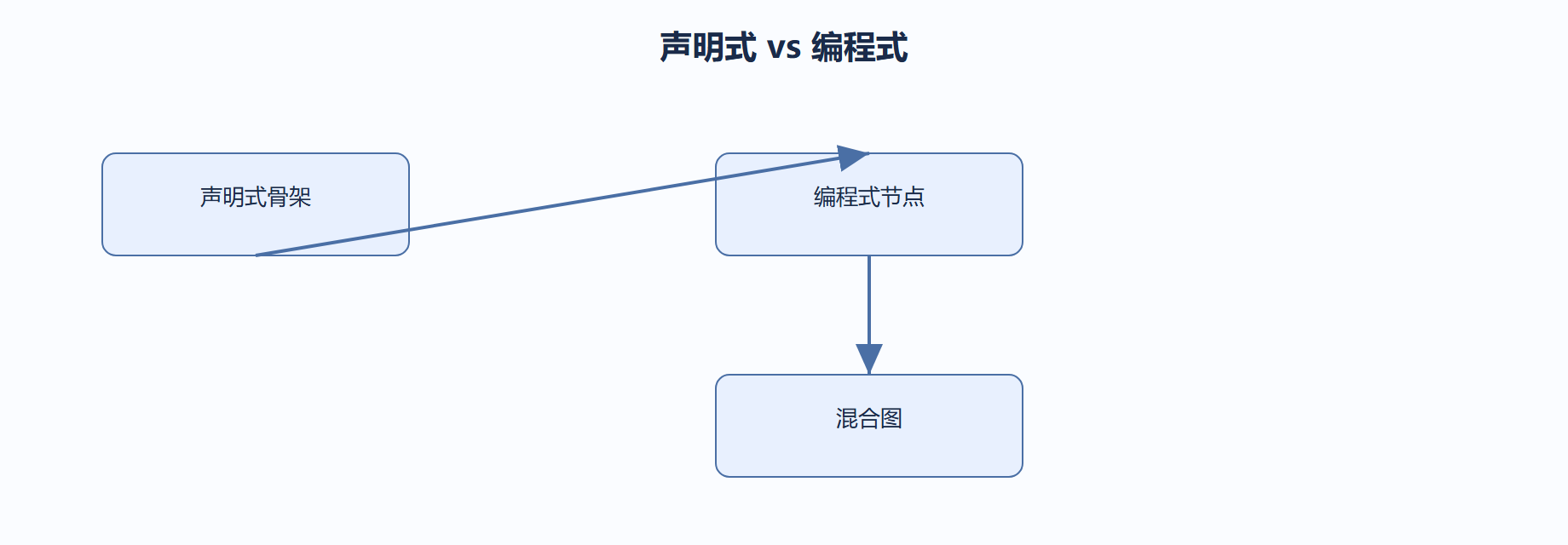 03-04-fig01
