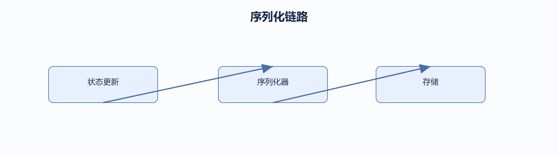 04-02-fig01
