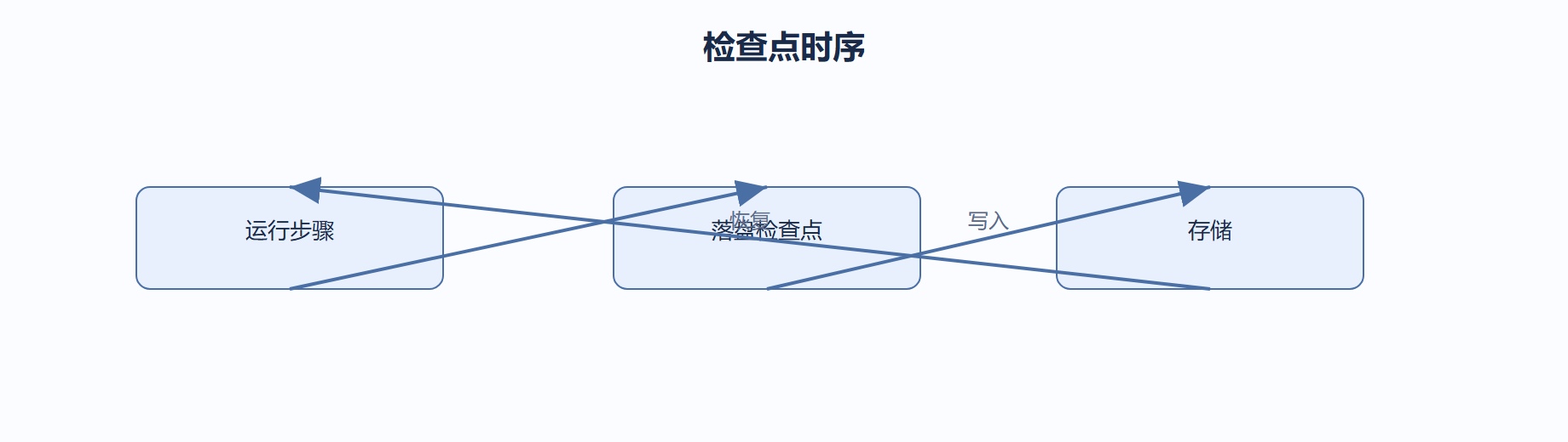 04-03-fig01