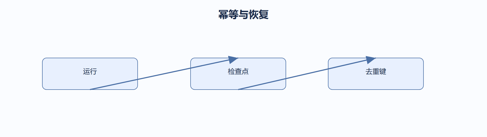 04-05-fig01