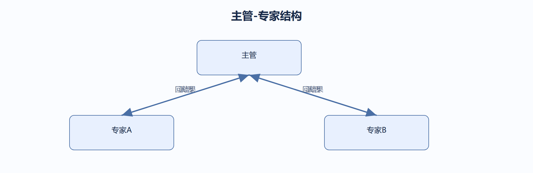 05-02-fig01