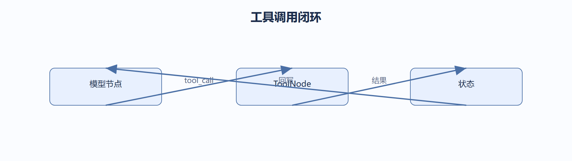 05-03-fig01