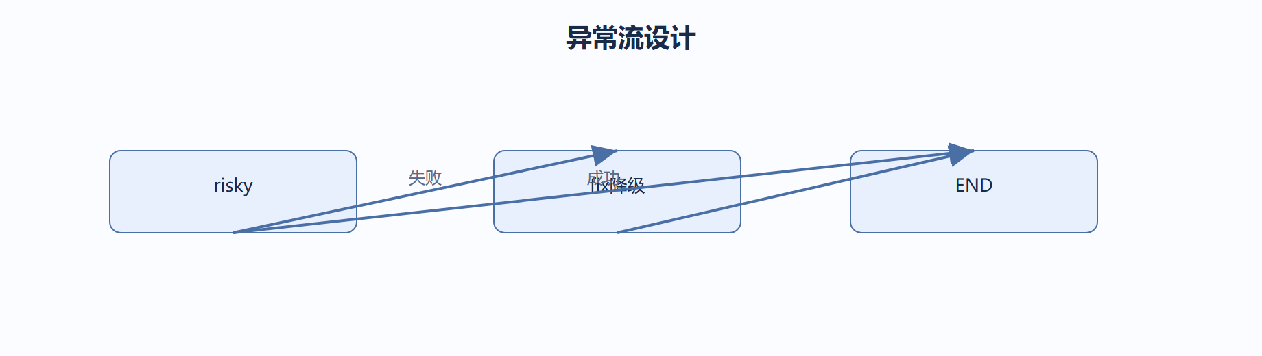 05-05-fig01