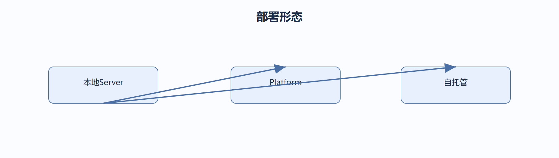 06-01-fig01