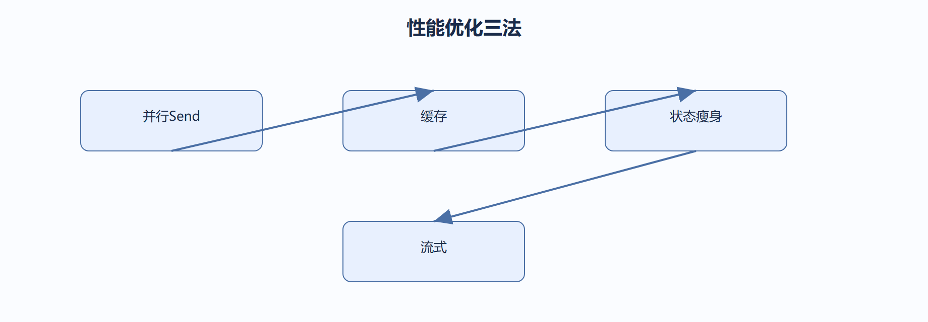 06-03-fig01