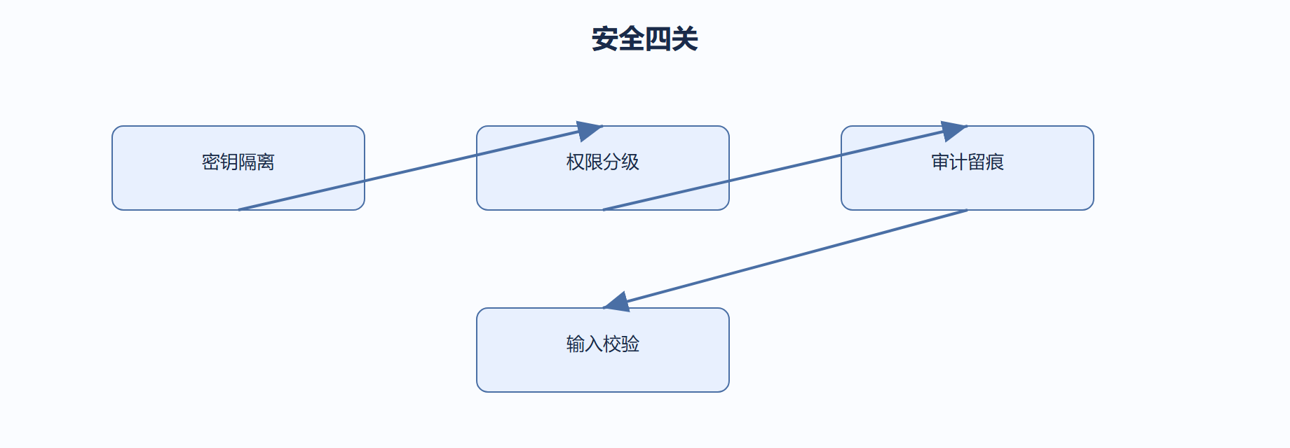 06-04-fig01