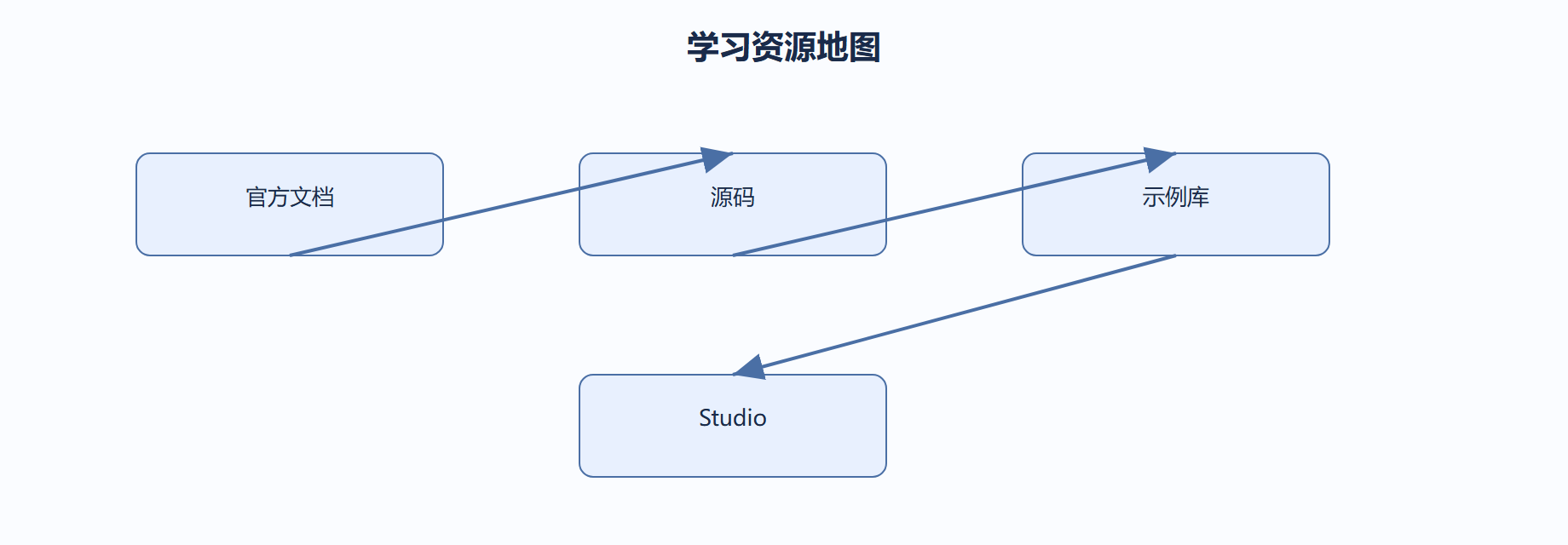 07-02-fig01