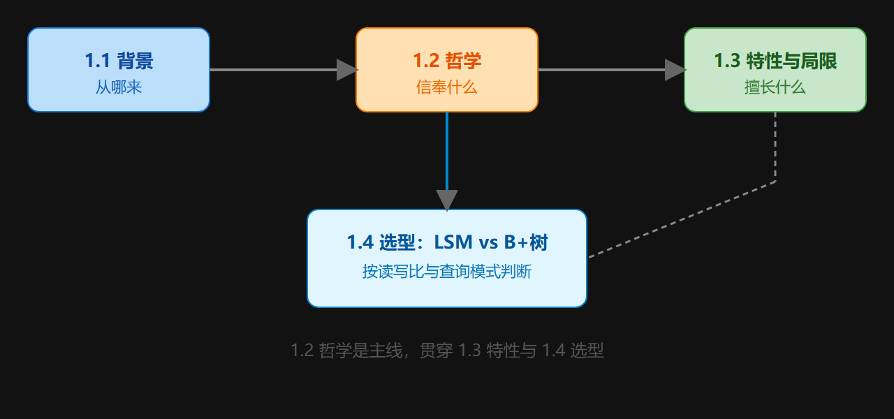 图：本章知识全景