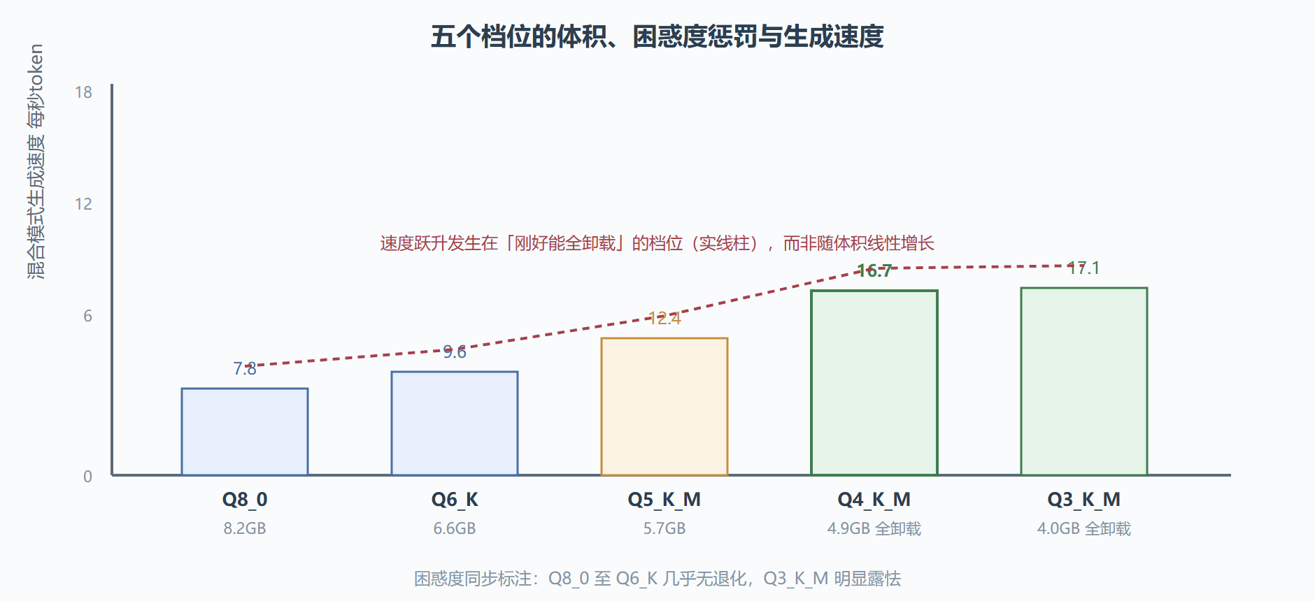 图 3-2 位宽三角：体积、质量、速度的此消彼长