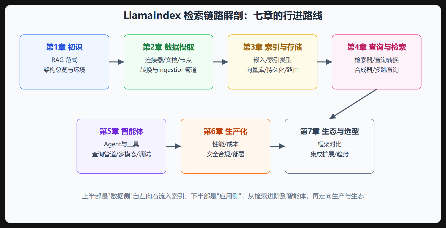全册知识地图