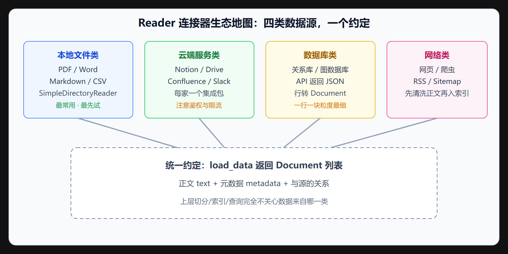 生态地图：先看清货架再挑货