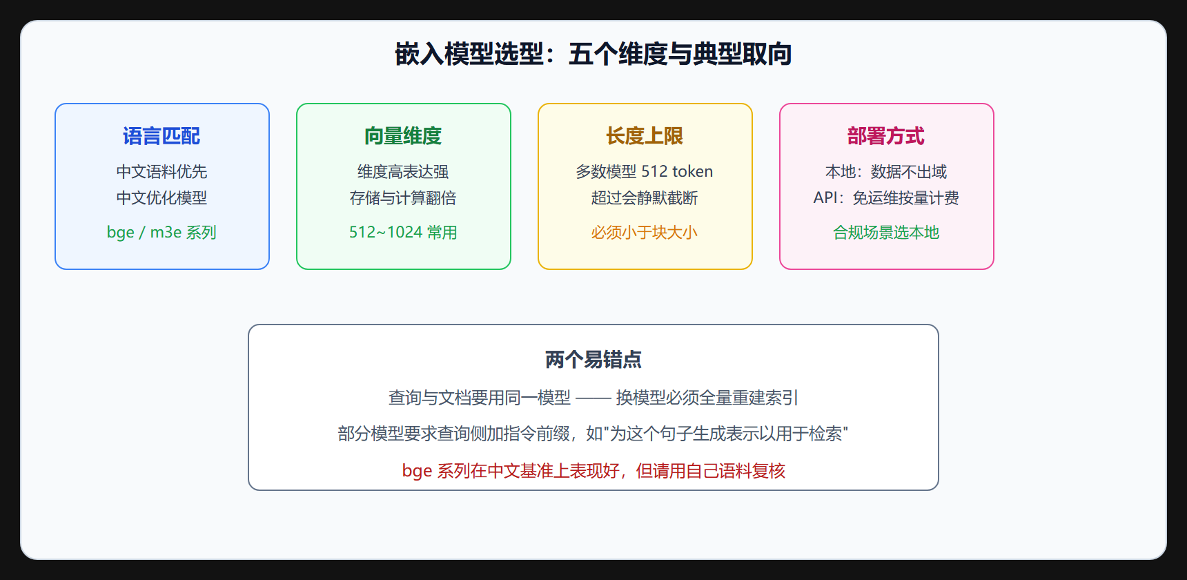 选型维度