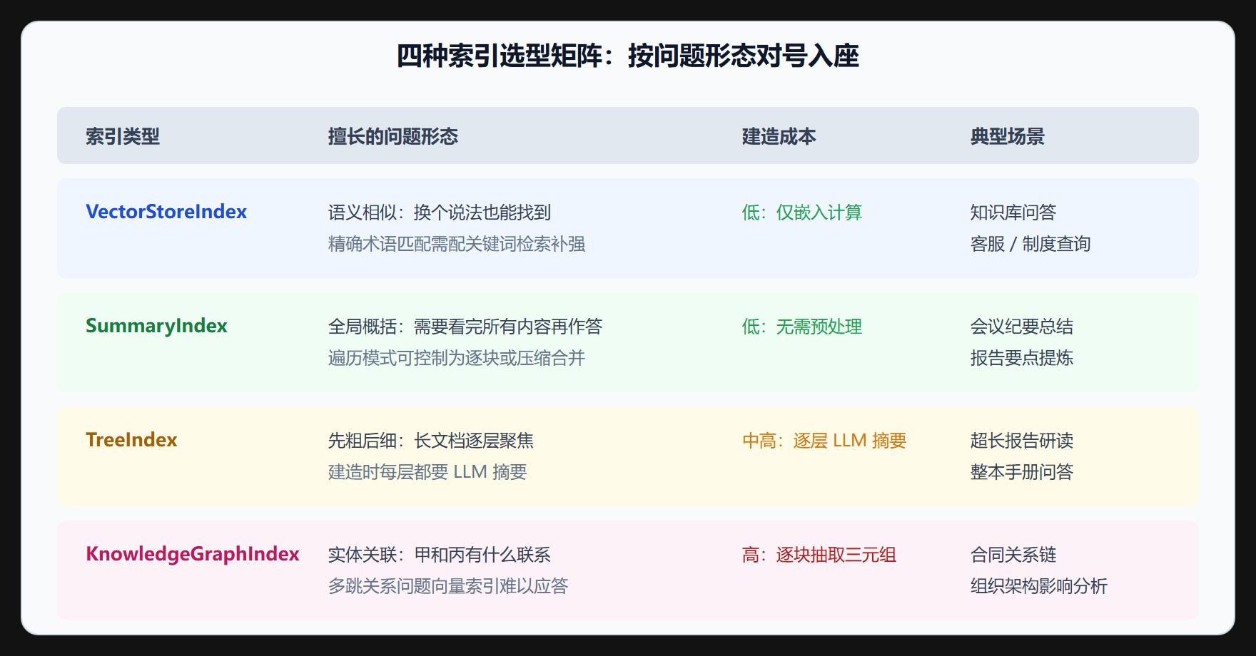 选型矩阵