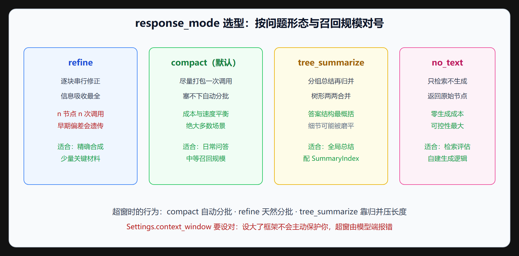 选型规则与超窗行为