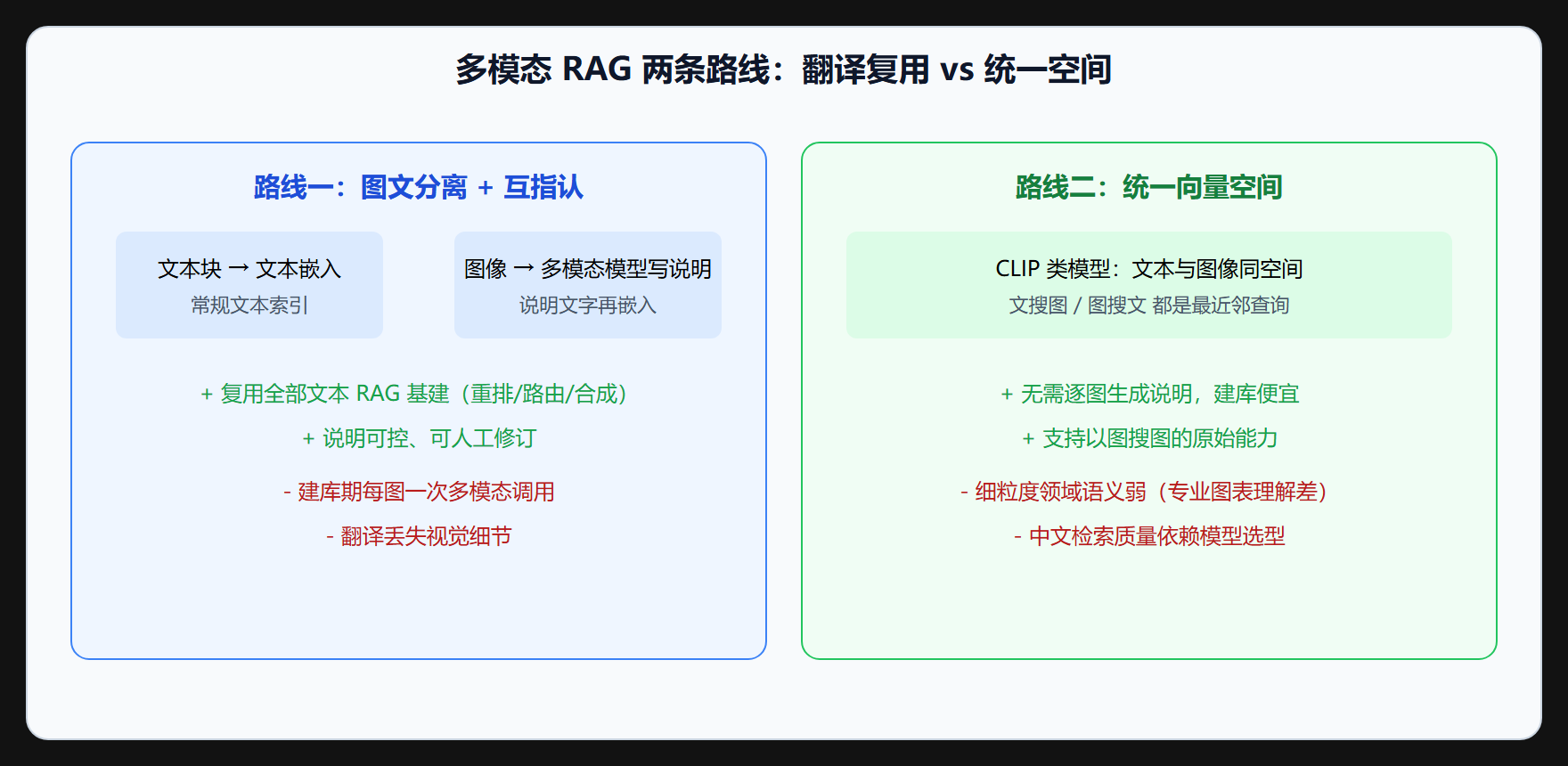 命中的可能是 ImageNode —— 出处直接指向那张图