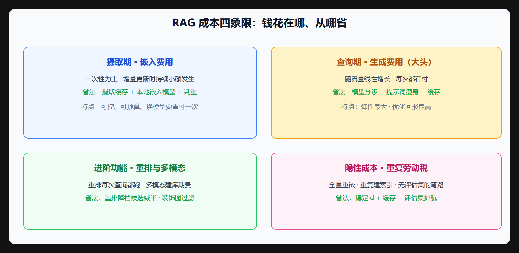 账单长什么样