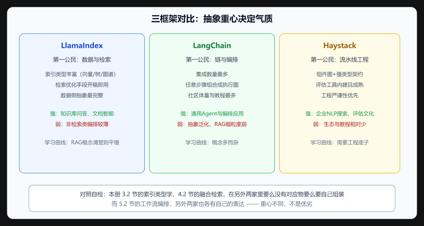 先看抽象重心，再看功能清单