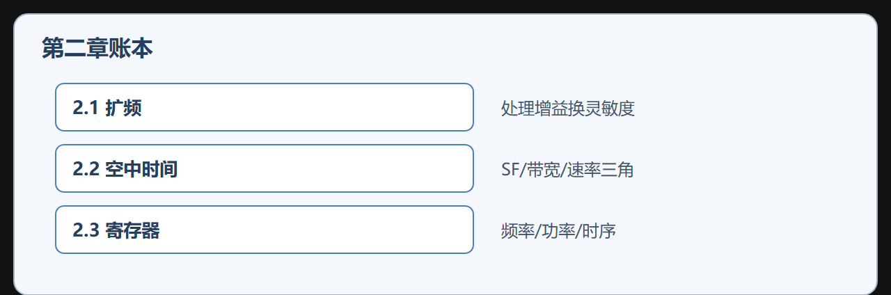 本章要点与常见坑