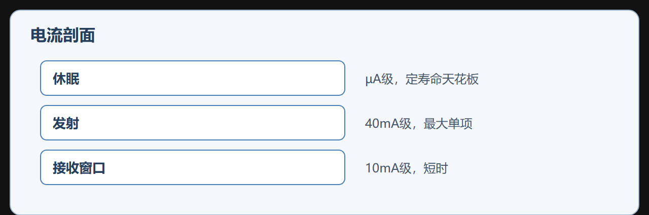本节速查