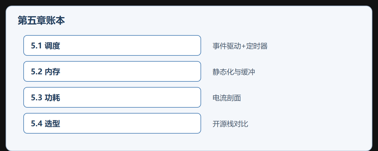 本章要点与常见坑
