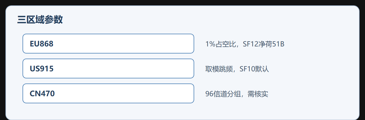 本节速查