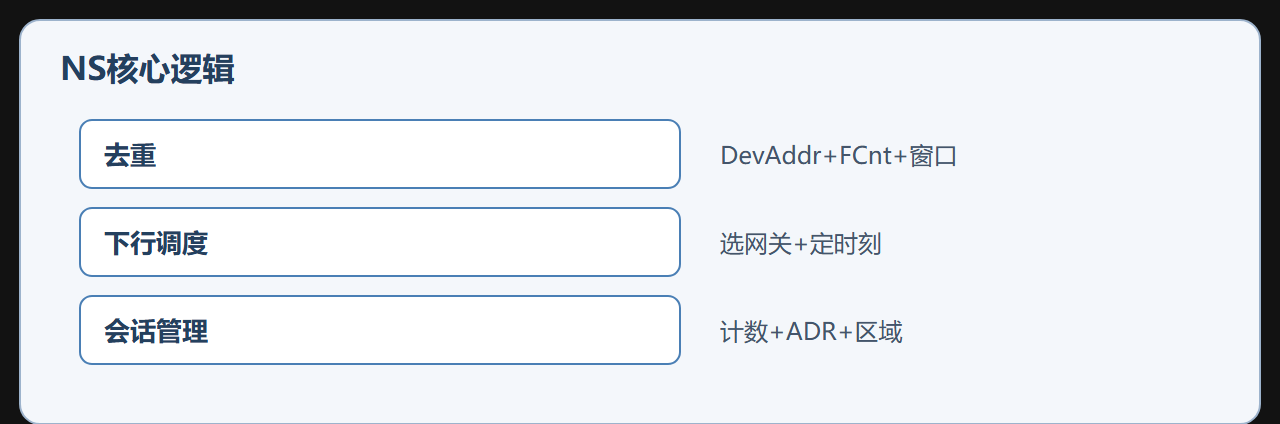 小结