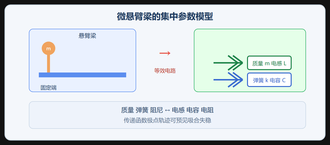 单自由度系统示意