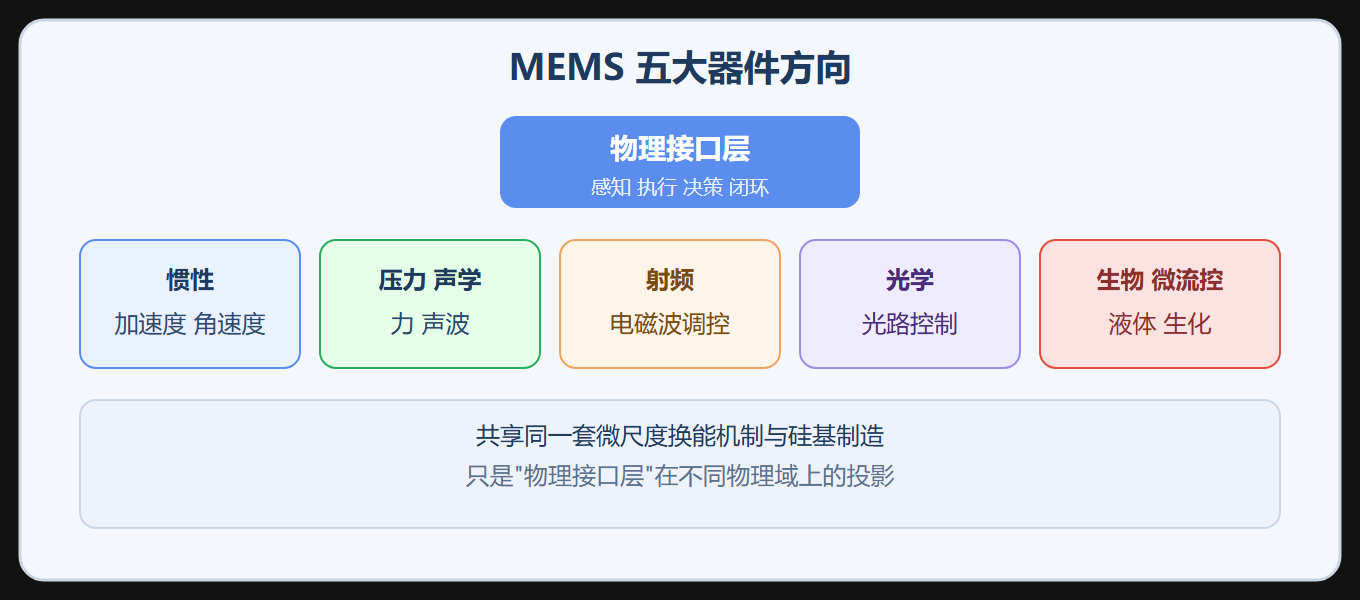 五大器件方向图谱