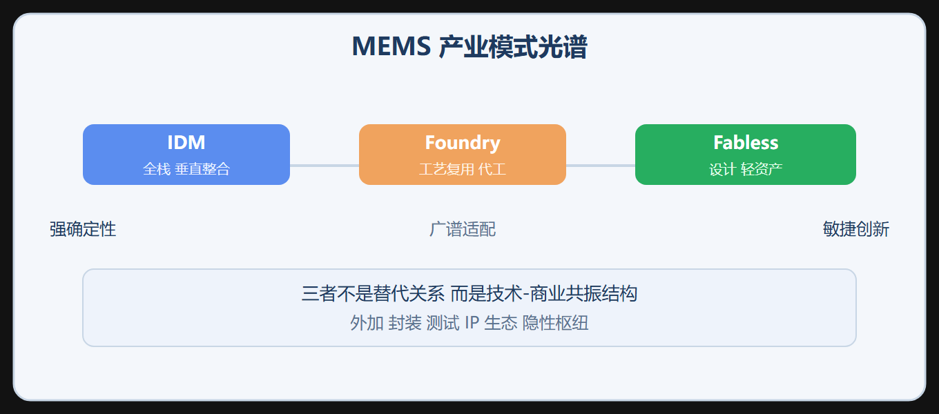 产业模式光谱