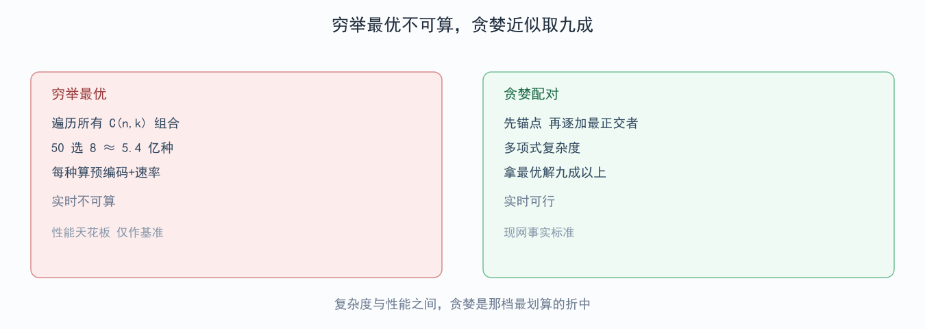 图 5-2:配对复杂度与贪婪近似