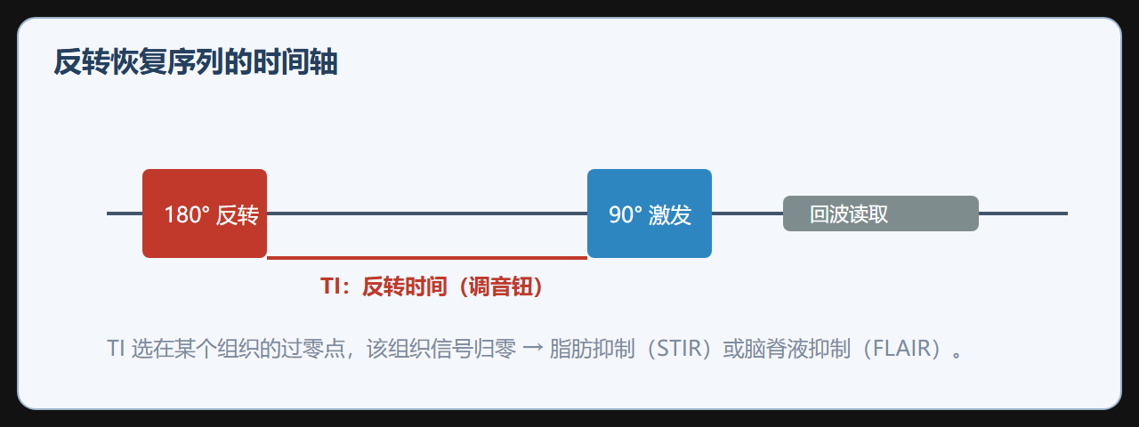 图：反转恢复曲线与两个经典零点